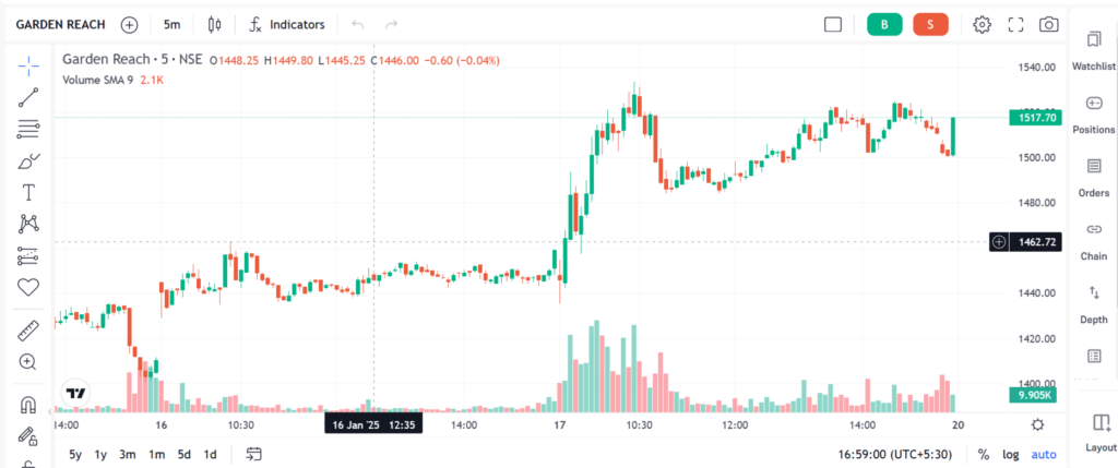 grse share price chart