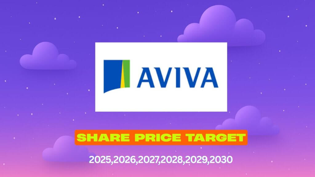 Aviva share price target 