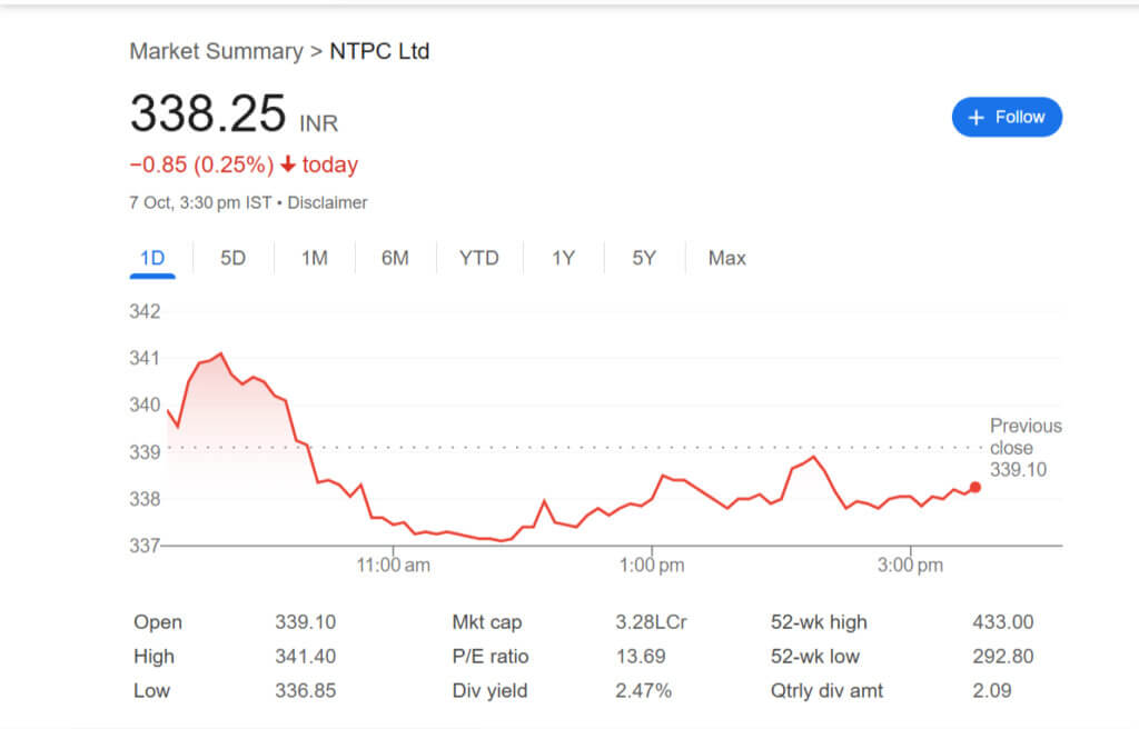 ntpc chart